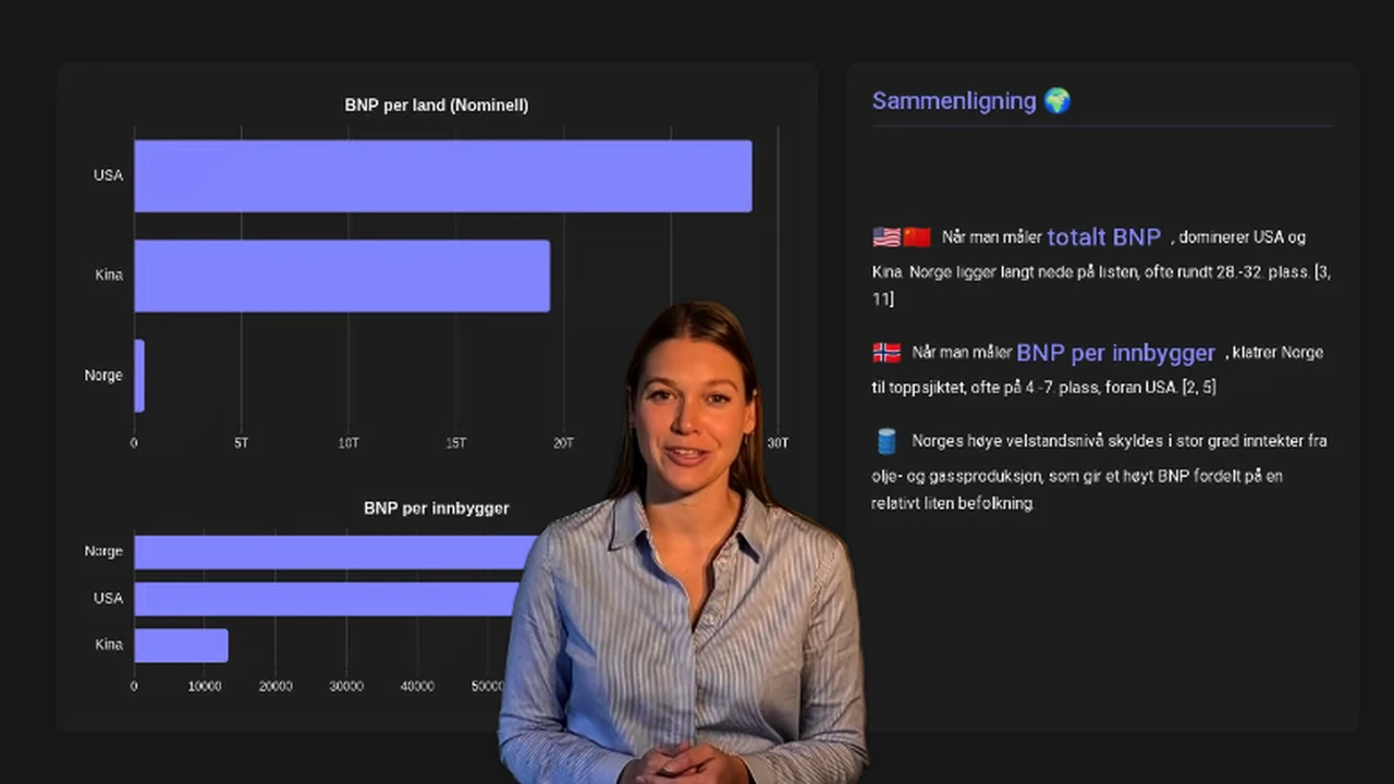 Lise underviser om økonomisk vekst og BNP i en videoleksjon fra EksamenAI